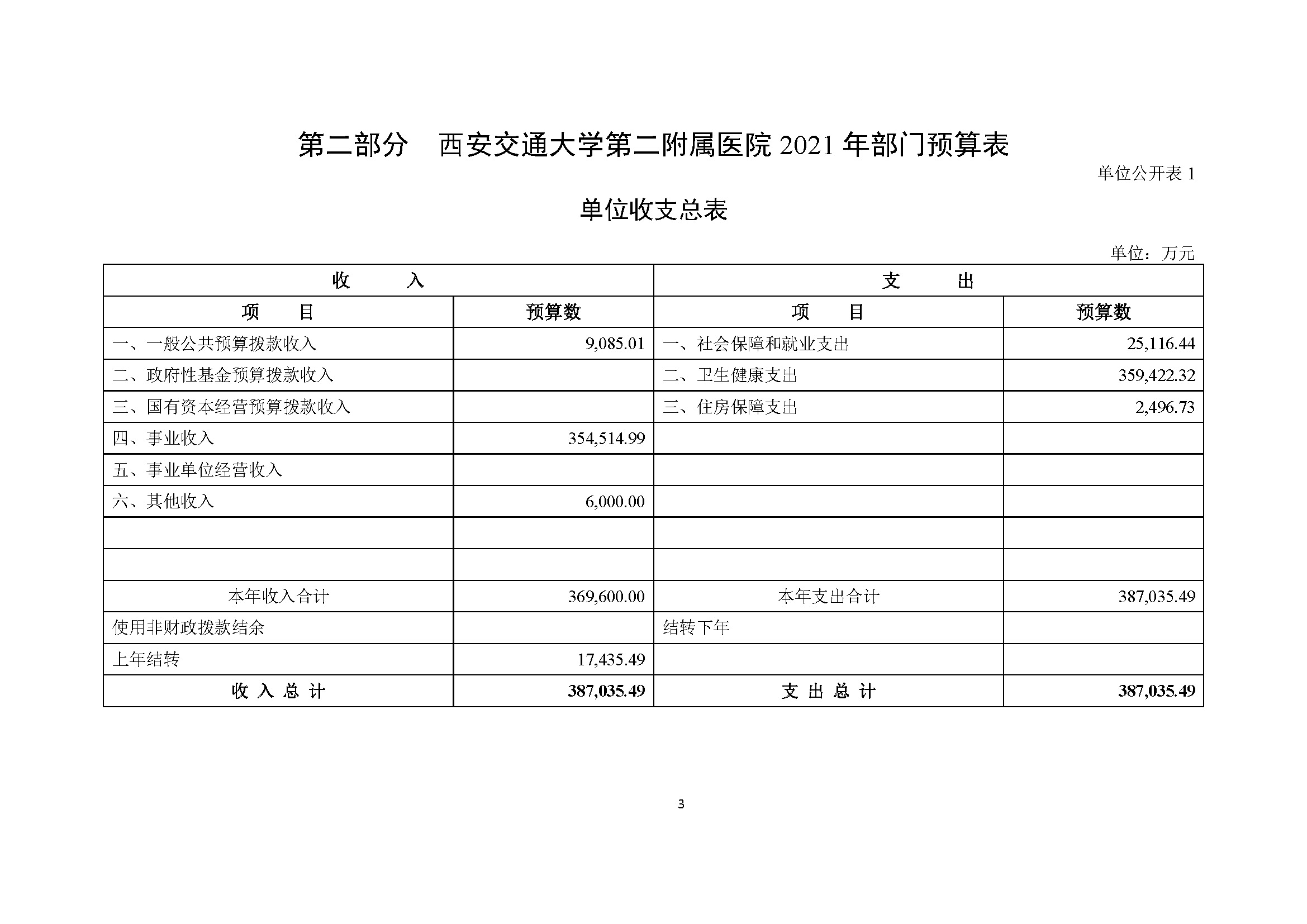 西安交通大学第二附属医院部门预算公开文本_页面_06.jpg