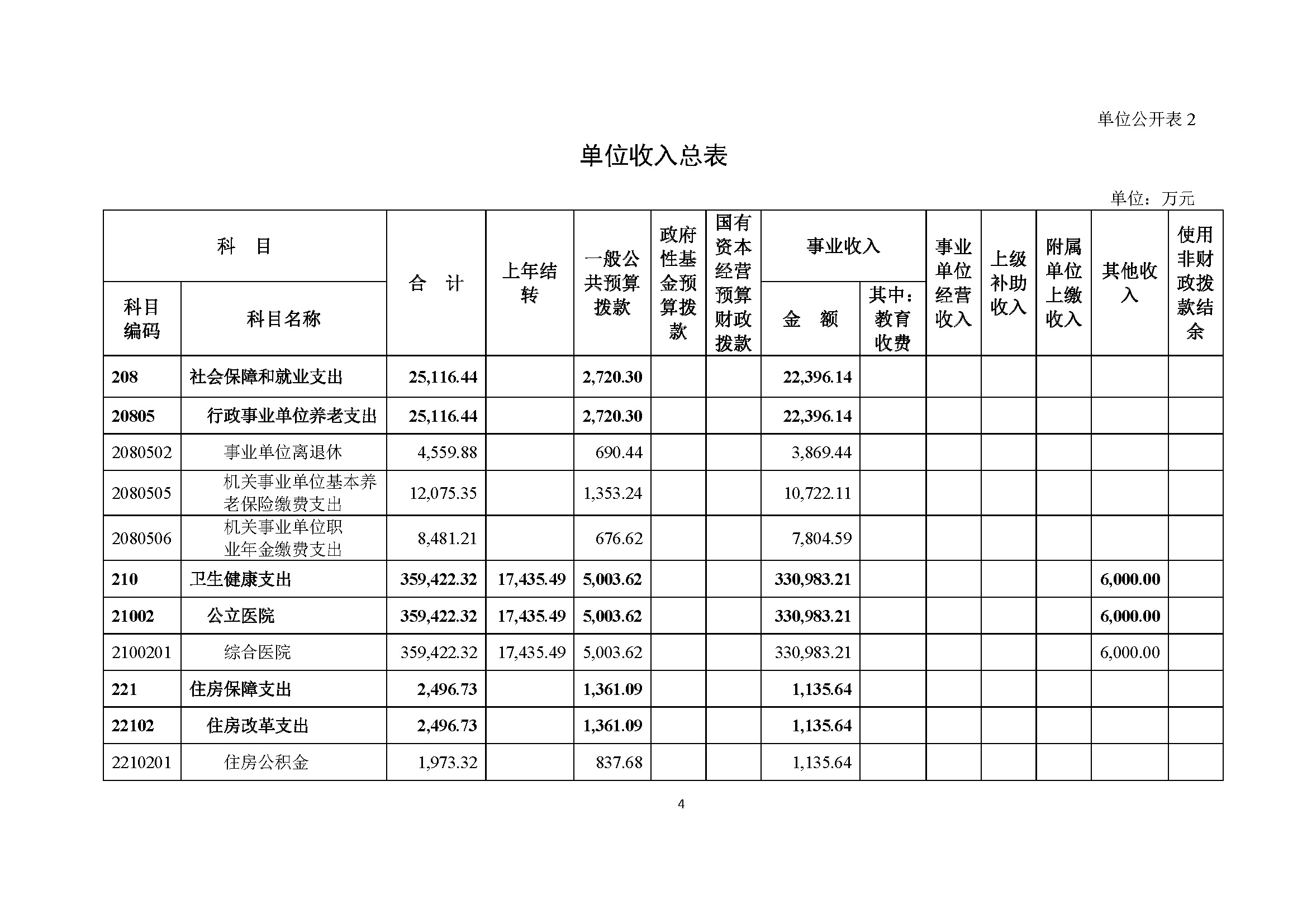 西安交通大学第二附属医院部门预算公开文本_页面_07.jpg