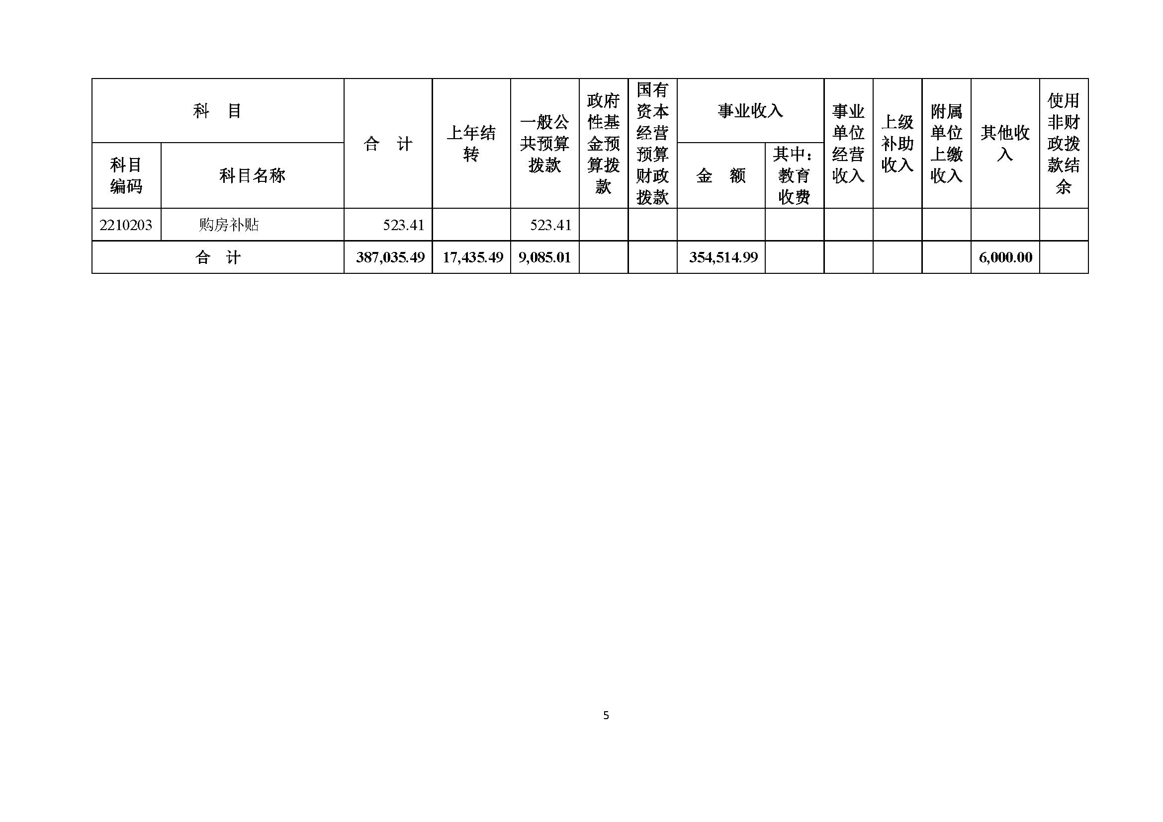 西安交通大学第二附属医院部门预算公开文本_页面_08.jpg