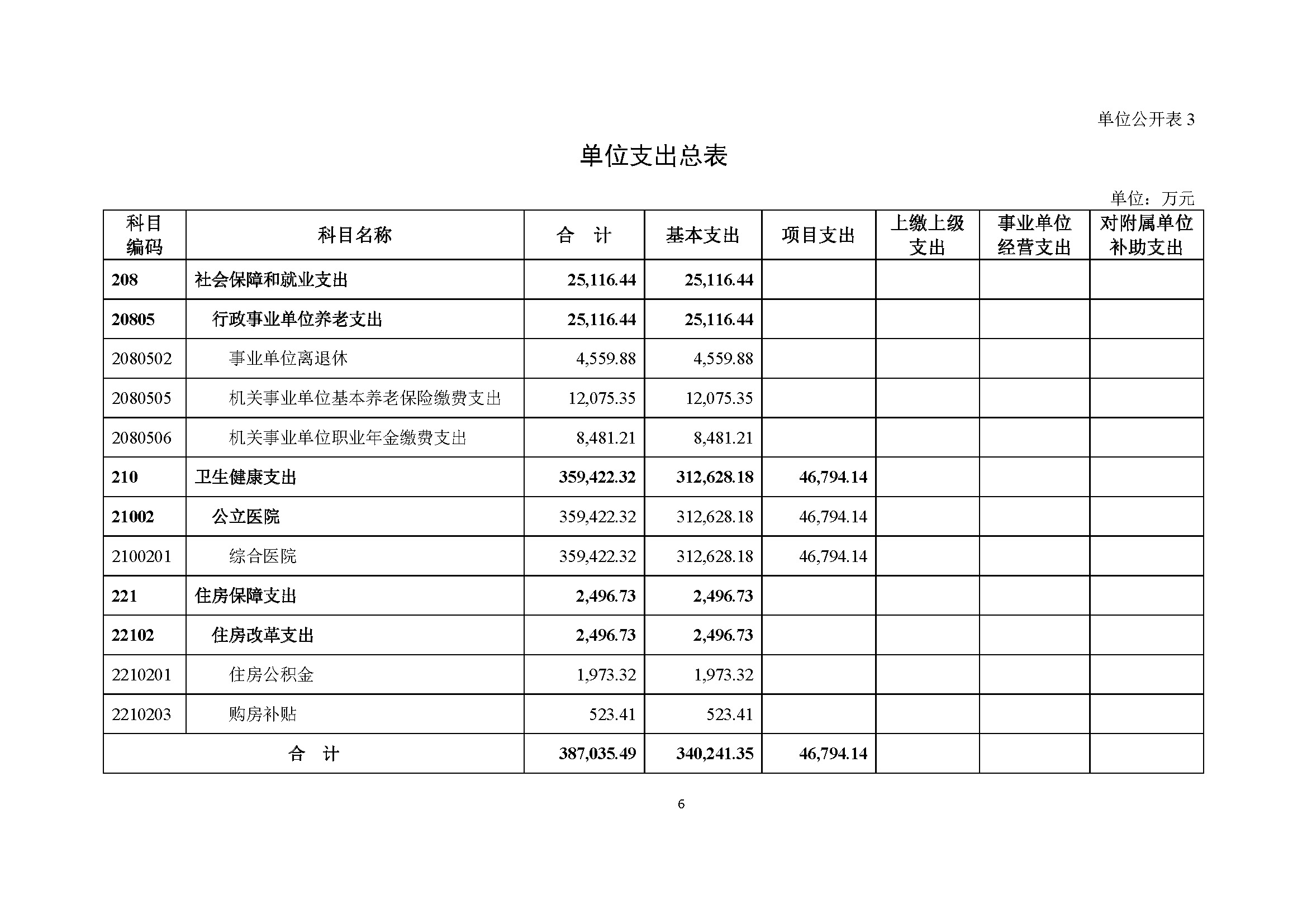 西安交通大学第二附属医院部门预算公开文本_页面_09.jpg