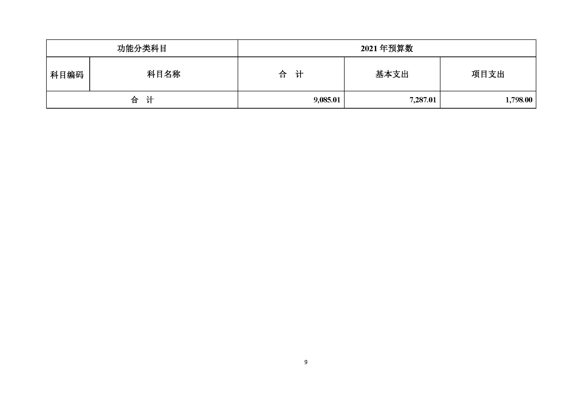 西安交通大学第二附属医院部门预算公开文本_页面_12.jpg