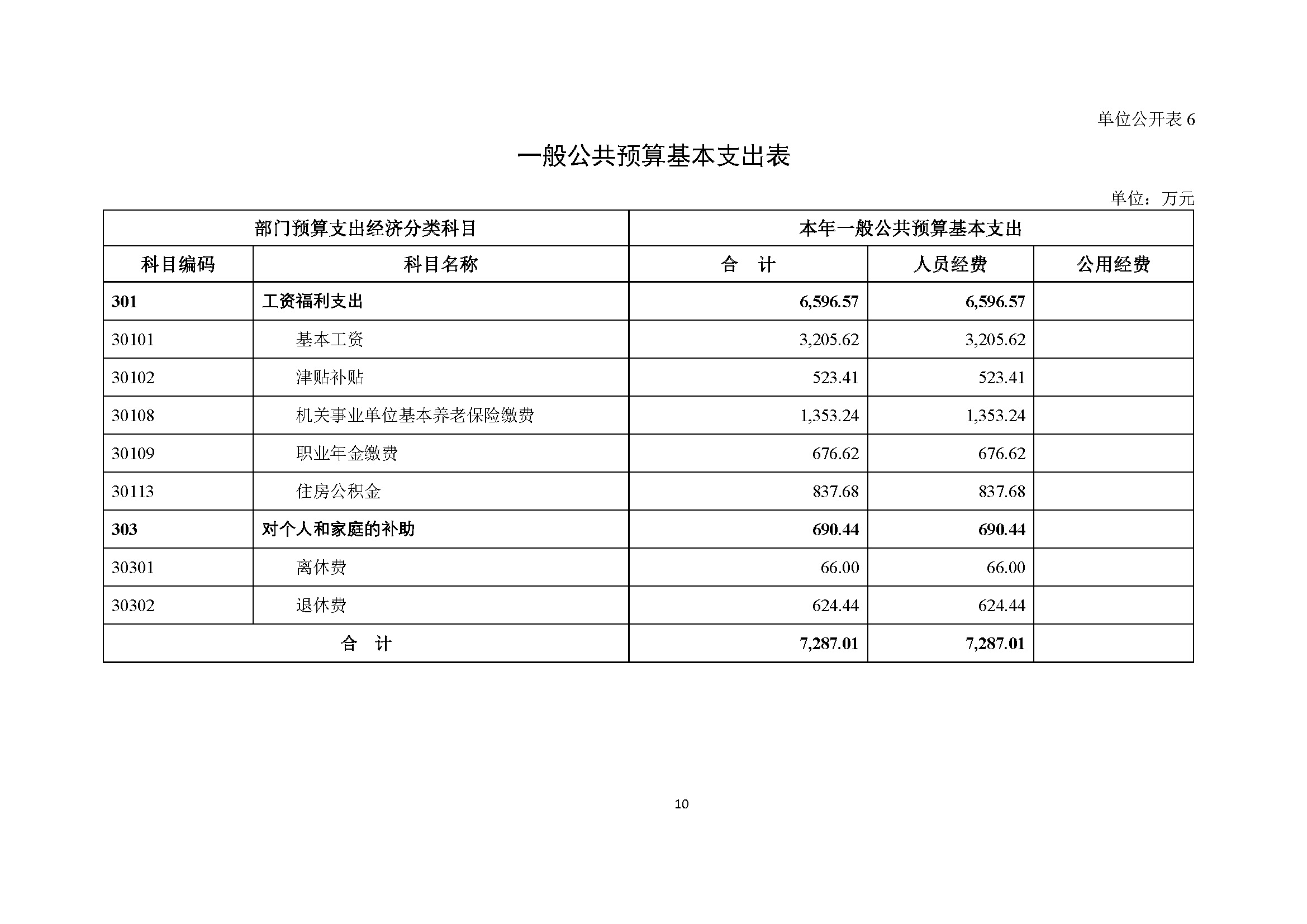 西安交通大学第二附属医院部门预算公开文本_页面_13.jpg