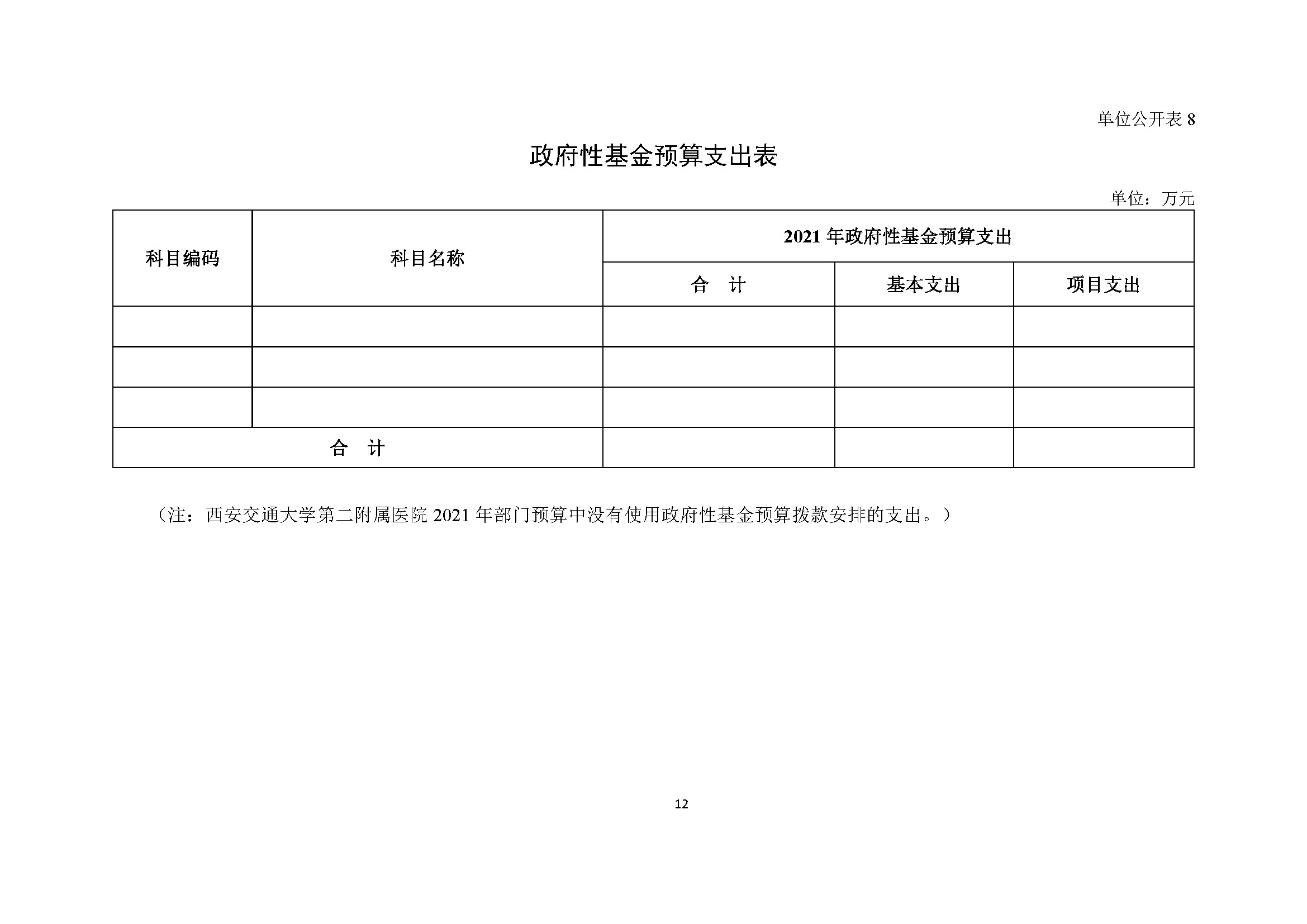 西安交通大学第二附属医院部门预算公开文本_页面_15.jpg