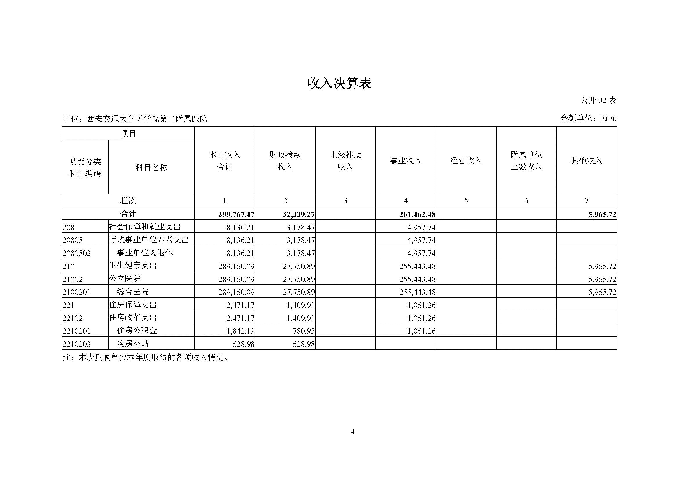 表格

描述已自动生成