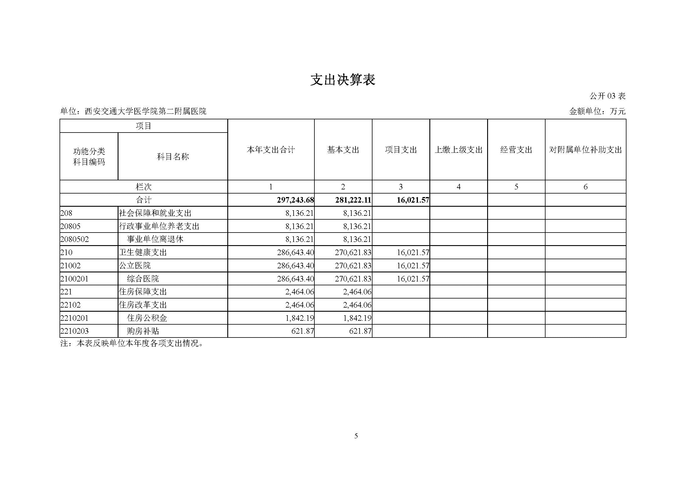 图示, 表格

描述已自动生成