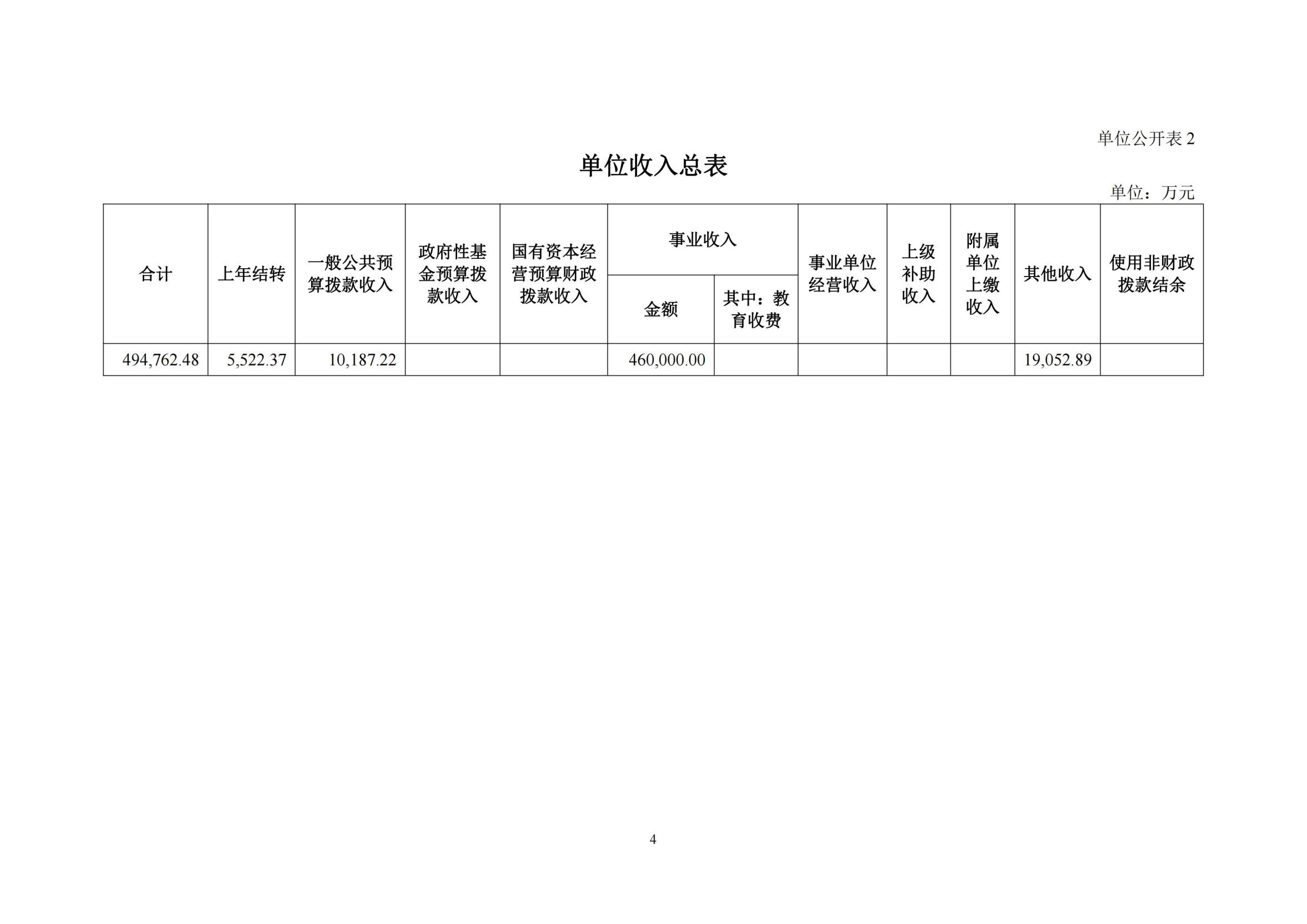 C:/Users/SF/Desktop/131015-西安交通大学第二附属医院2024部门预算公开-4.23_05.jpg131015-西安交通大学第二附属医院2024部门预算公开-4.23_05