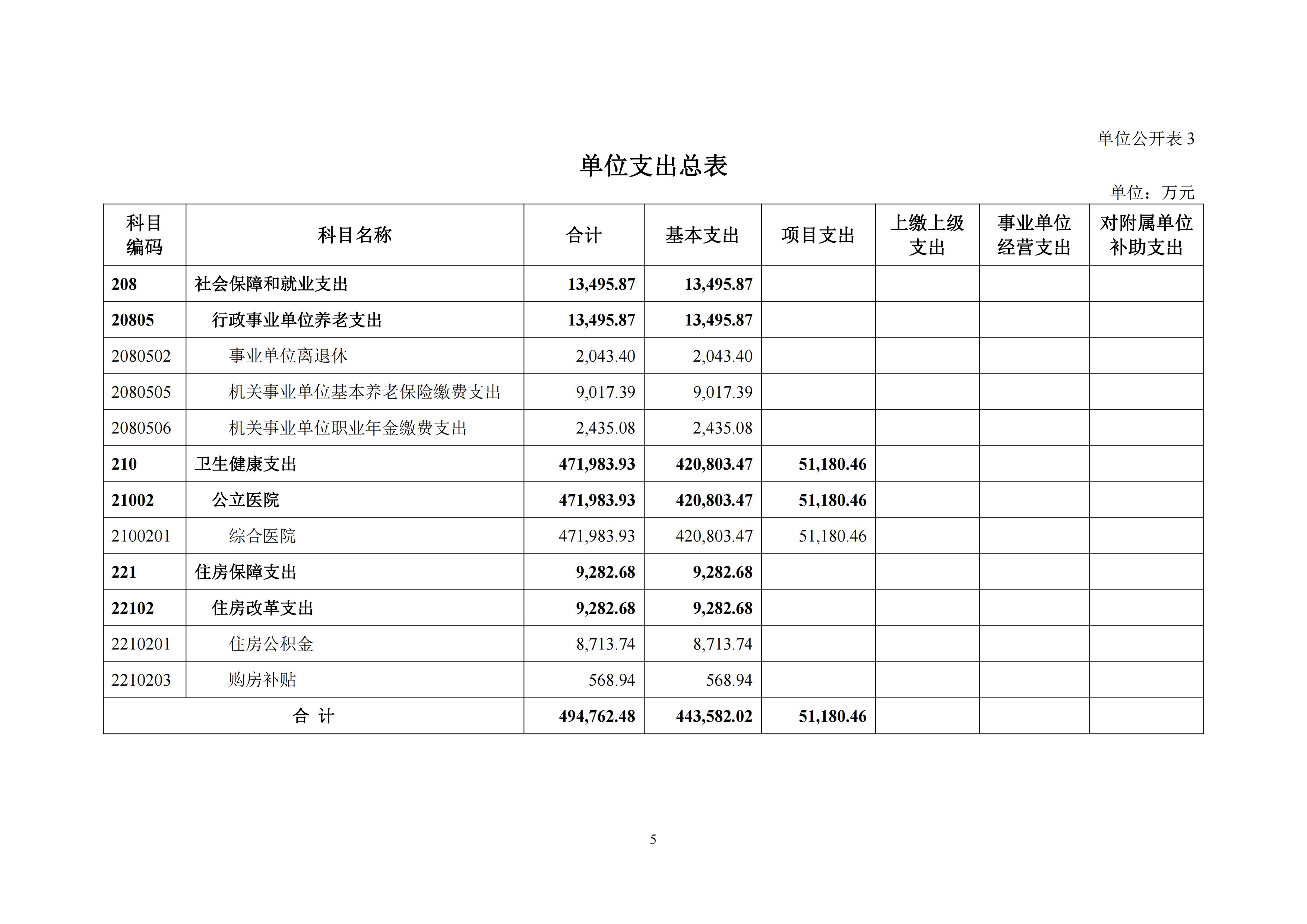 C:/Users/SF/Desktop/131015-西安交通大学第二附属医院2024部门预算公开-4.23_06.jpg131015-西安交通大学第二附属医院2024部门预算公开-4.23_06