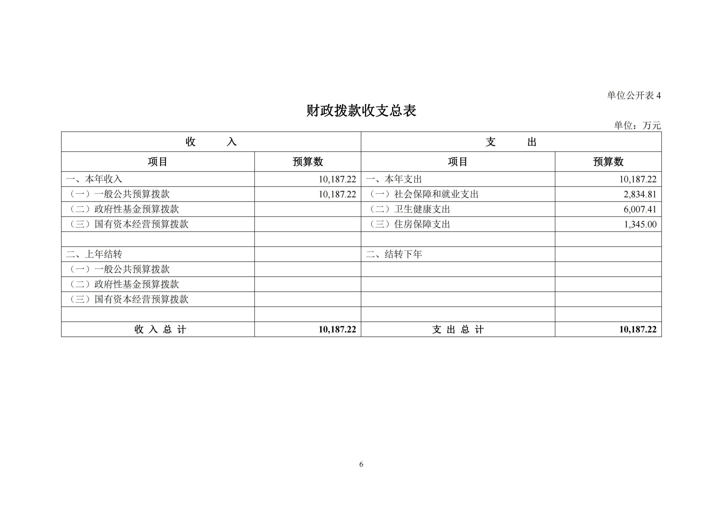 C:/Users/SF/Desktop/131015-西安交通大学第二附属医院2024部门预算公开-4.23_07.jpg131015-西安交通大学第二附属医院2024部门预算公开-4.23_07