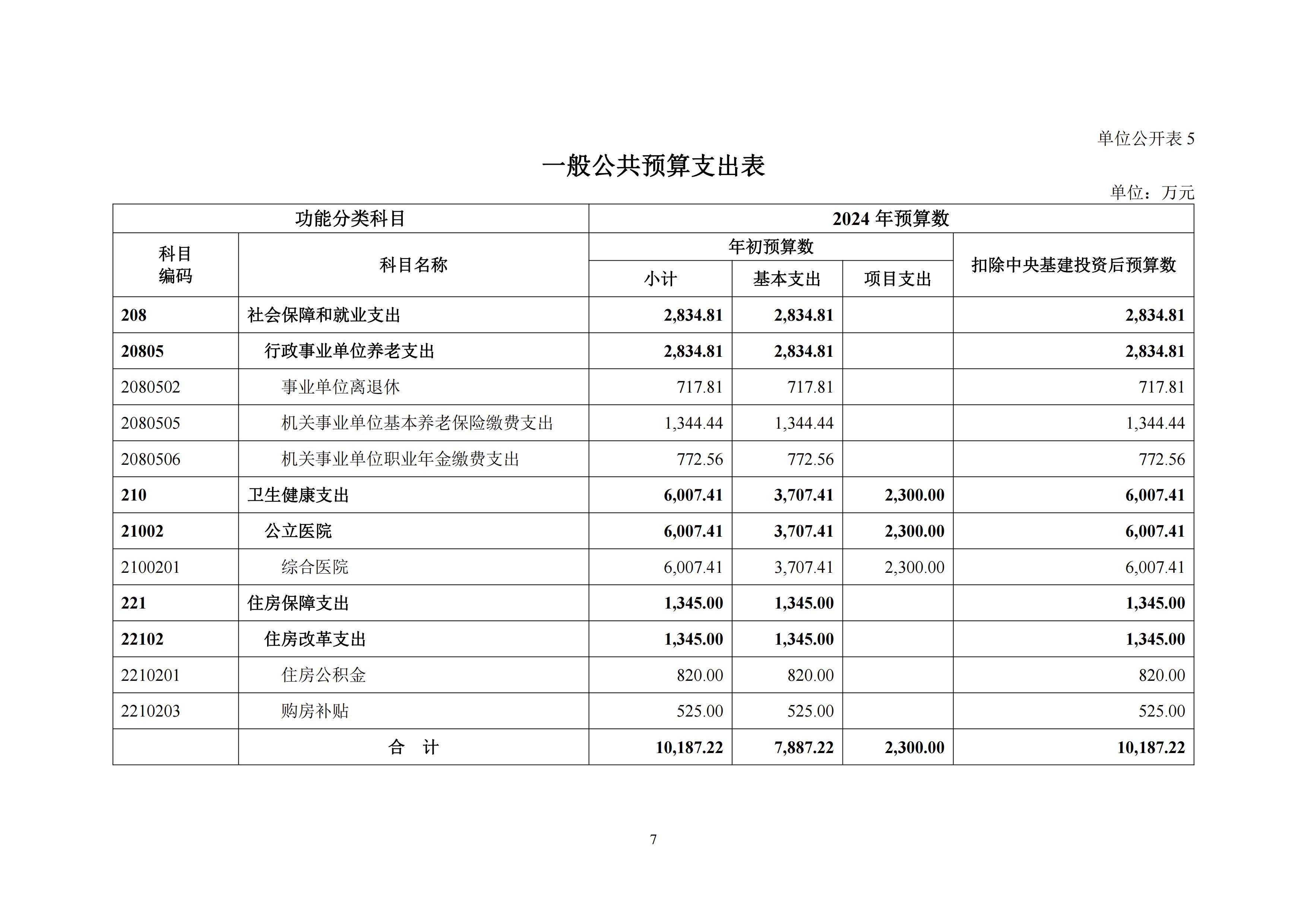 C:/Users/SF/Desktop/131015-西安交通大学第二附属医院2024部门预算公开-4.23_08.jpg131015-西安交通大学第二附属医院2024部门预算公开-4.23_08